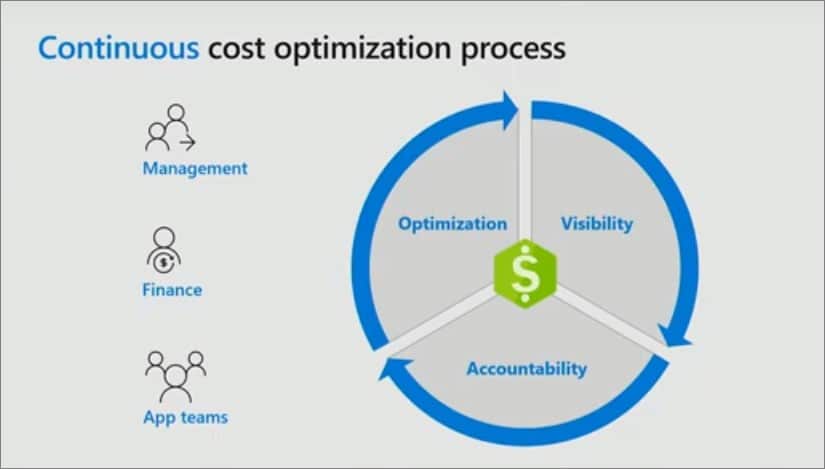 Financial Service Cloud Pricing