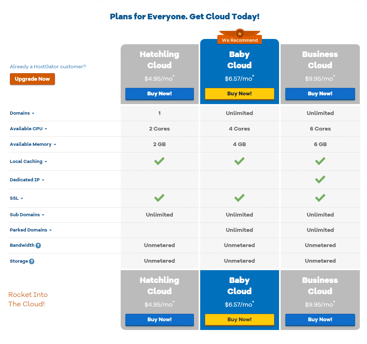 Cloud Hosting Hostgator