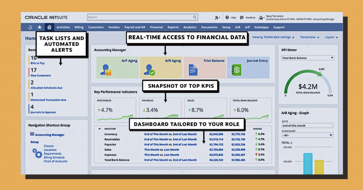 Netsuite Cloud Accounting